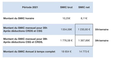 Smic Net 2022 Blush Impressed