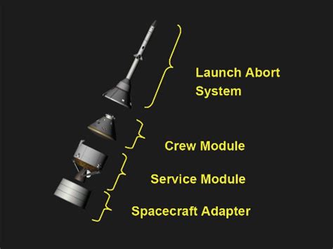 Orión La Nueva Nave Que Nos Llevará A La Luna A Marte Y Al Espacio