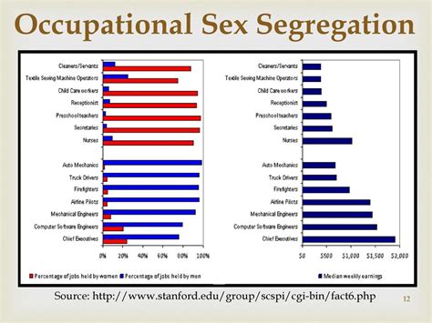 Womens Roles Past And Preset Ppt Download