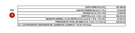 El Presupuesto De Obra Conceptos Que Debes Saber