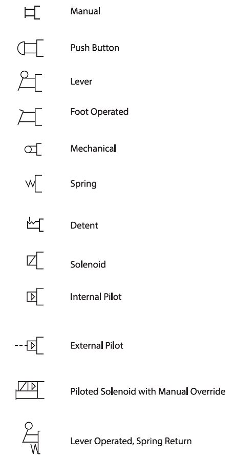 Pneumatic System Schematic Symbols Pneumatic Diagram Symbols