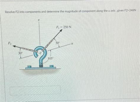 Solved Resolve F2 Into Components And Determine The Chegg