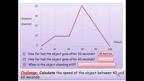 Physics Distance Time Graphs Ks3 Youtube