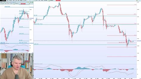 Minutes De La Fed Et Les R Sultats De Nvidia Ce Soir Font Peur Aux