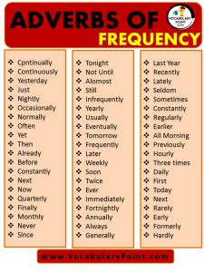 LIST OF ADVERBS OF FREQUENCY PDF Vocabulary Point