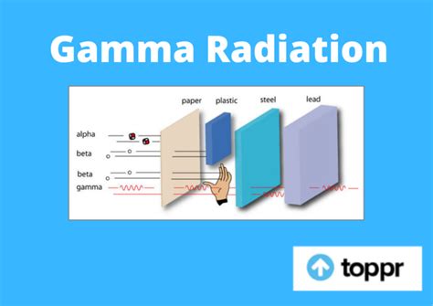 Gamma Radiation Definition Applications Units Mechanism