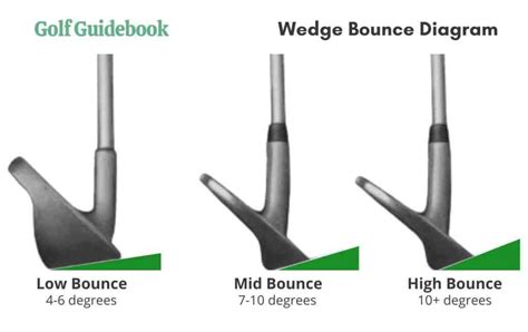 Key Differences Between A And Degree Wedge