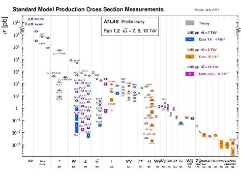 Quantum Field Theory And The Electroweak Standard Model Cern Document