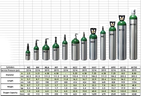 Oxygen Cylinders • Lhr London Home Respiratory
