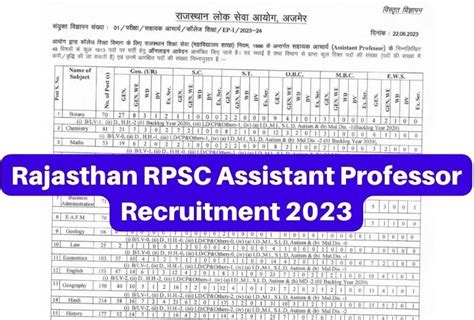 RPSC Assistant Professor Recruitment 2023 1913 Posts Apply Online