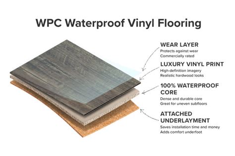 How Important Is The Wear Layer On Vinyl Plank Flooring Viewfloor Co