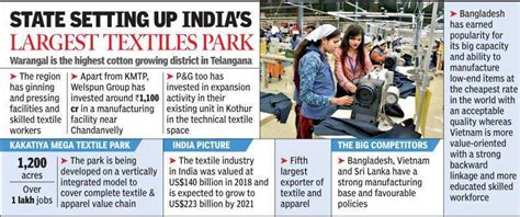 Telangana Spins Dream Of A Vibrant Textile Sector Hyderabad News