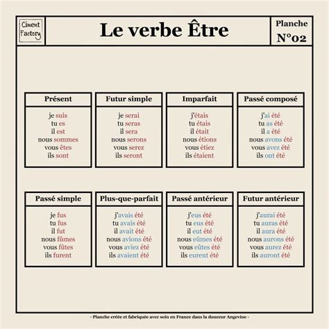 Planche Scolaire Murale Conjugaison Verbe Etre Original 40x40cm