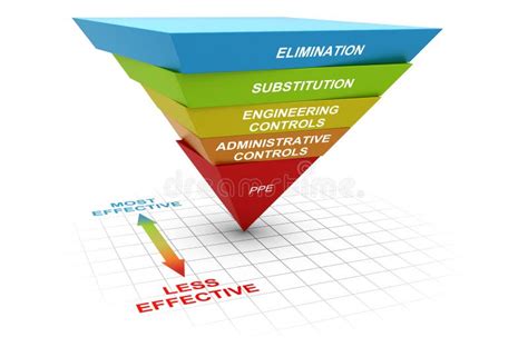 Hierarchy Of Controls Hazard Or Risk Management In The Workplace Stock