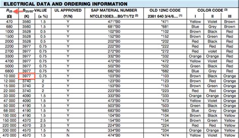 10k Ntc Thermistor Resistance Table Elcho Table