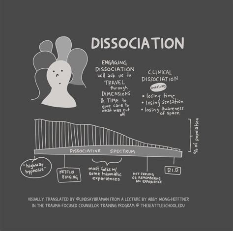 Dissociation - LindsayBraman.com