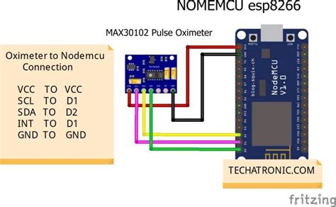 Pulse Oximeter NodeMCU And MAX30101 Pulse Sensor