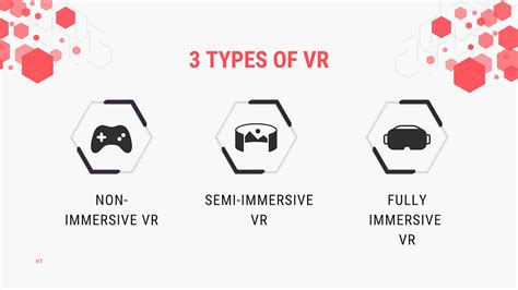 The Types Of Virtual Reality Vr You Need To Know