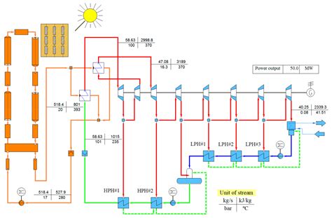 Energies Free Full Text Performance Analysis Of The 50 Mw