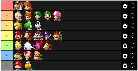 [MKWii] My "actual" character tier list. : r/mariokart