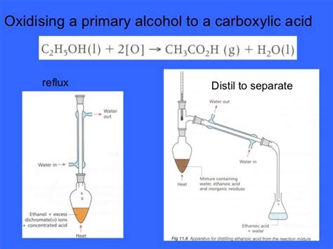 Alcohol Powerpoint