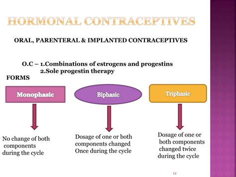 Ppt Sex Hormones Powerpoint Presentation Free Download Id 2192651