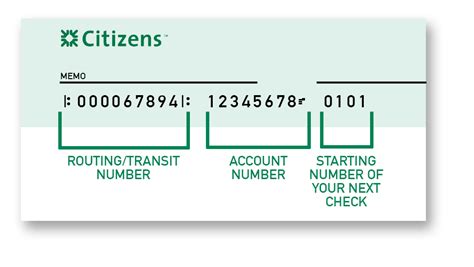 Routing Number On Check Citizens Bank