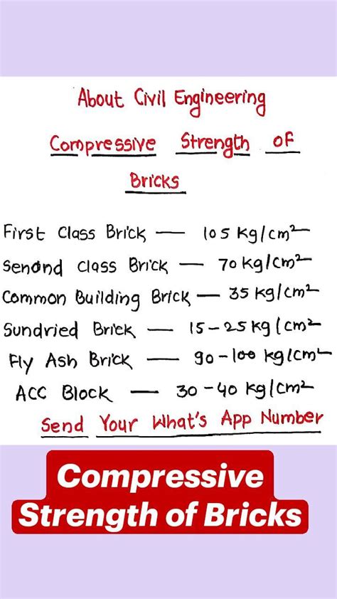 Compressive Strength Of Bricks Artofit