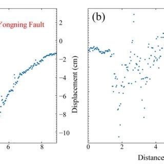 A The Coseismic Deformation Profile Of The Ascending Orbit B The