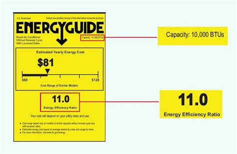 How Much Electricity Kwh And Kw Does An Air Conditioner Use