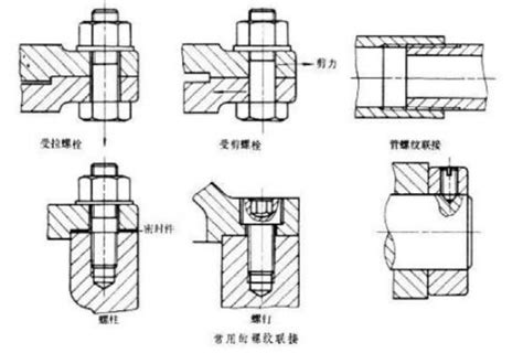 机械制图基础知识中螺纹联接件的讲解 知乎