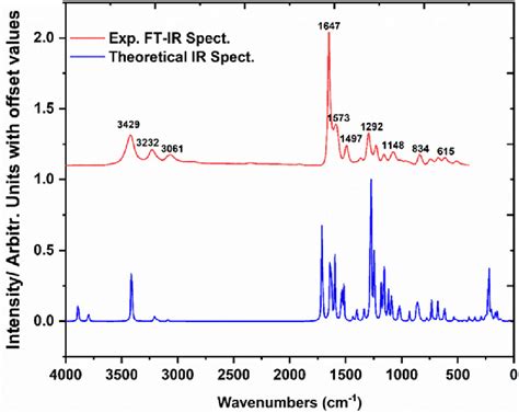 The Combined Theoretical And Experimental Ft Ir Spectra Of Cbfbh