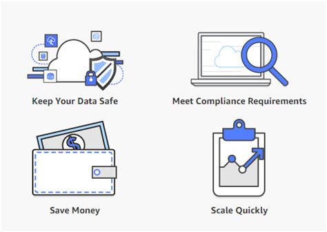 Aws Security Practices 5 Ways Aws Keeps Your Customer Data Secure