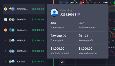 Quotex Como Depositar E Receber 50 De Bônus 2023