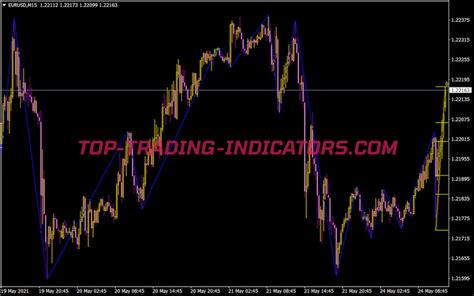 Fib Support Resistance Sr Indicator • Mt4 Indicators Mq4 And Ex4