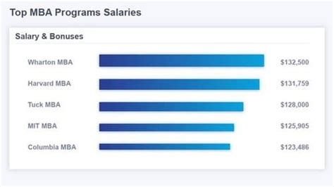 Mckinsey Salary