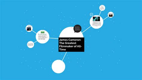 James Cameron The Greatest Filmmaker Of All Time By Abi Johnston