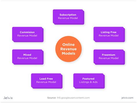 Business Model Canvas Explained Examples And Structure