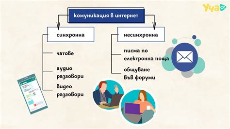 Супер! Средства за комуникация в реално време. Правила за сигурност на ...