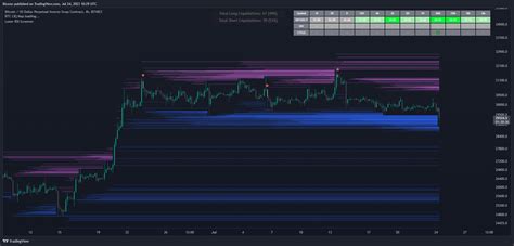 Bitmex Xbtusd P Chart Image By Btcexe Tradingview