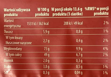 Paryskie z galaretką o smaku wiśniowym Bonitki kalorie kJ i wartości