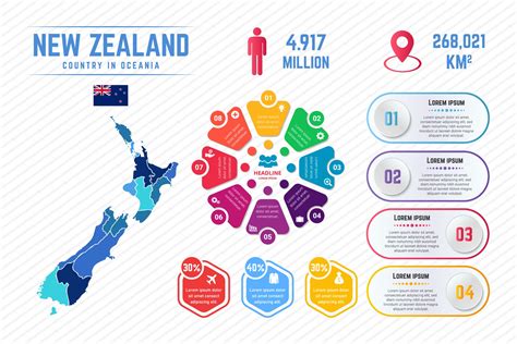 Colorful New Zealand Map Infographic Template 3249928 Vector Art At