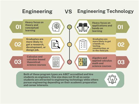 Engineering Vs Engineering Technology Engineering Technology And