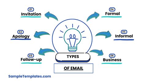 Free Email Writing Format Samples In Pdf