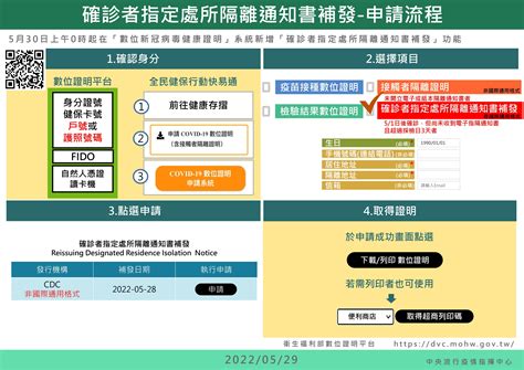 【確診隔離通知書線上補發】簡單3步驟！申請流程、下載列印通知書方式教學 Cp值