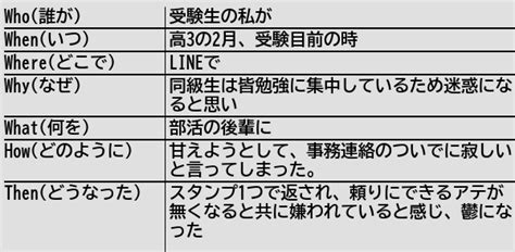 健常者エミュレータ事例集wiki On Twitter 新規記事 受験期に後輩に甘えてはいけない 健常者エミュレータ事例集wiki