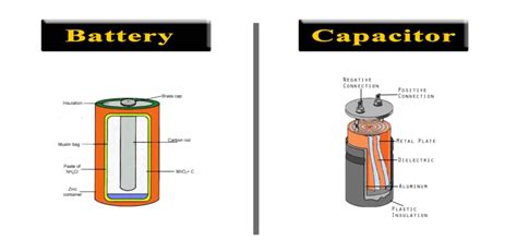 Capacitor Vs Battery Whats The Difference Electronicshacks