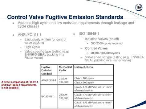 PPT Control Valve Packing Considerations For LDAR And Enhanced LDAR