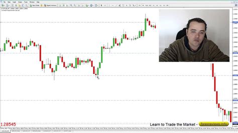 Forex Scalping 5 Minute How To Trade The 5 Minute Chart Profitably With Price Action Youtube