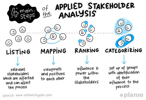 What Is Stakeholder Analysis With Free Stakeholder Engagement Plan